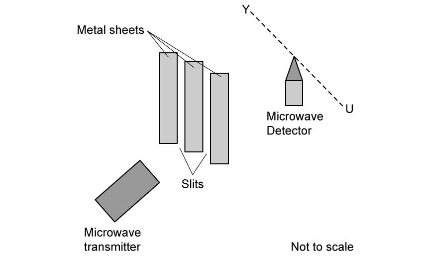 4-4-sl-mcq-hard-q3_1-phy