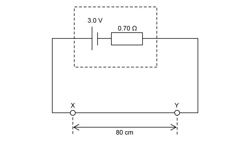 5-3-ib-sl-hard-sqs-q1a-question