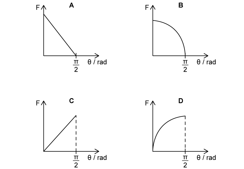 5-4-sl-mcq-hard-q6_2-phy