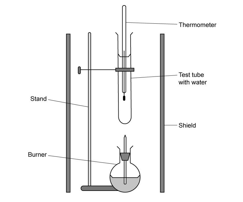 51-ib-sl-sq-hard-q3a-calorimeter