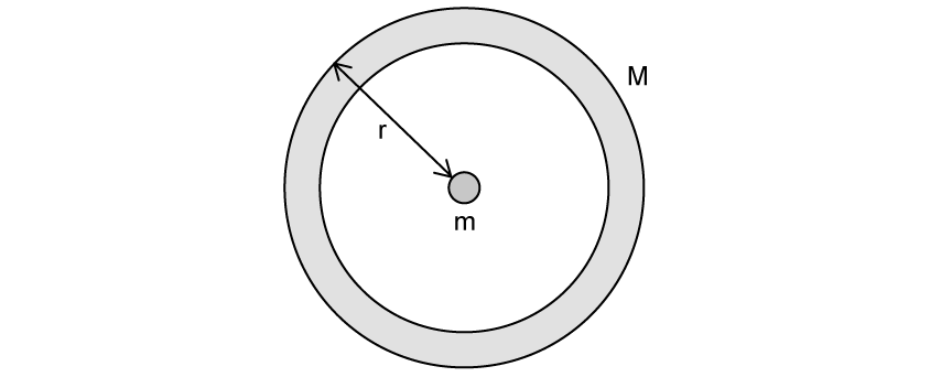 6-2-sl-mcq-hard-q9-phy