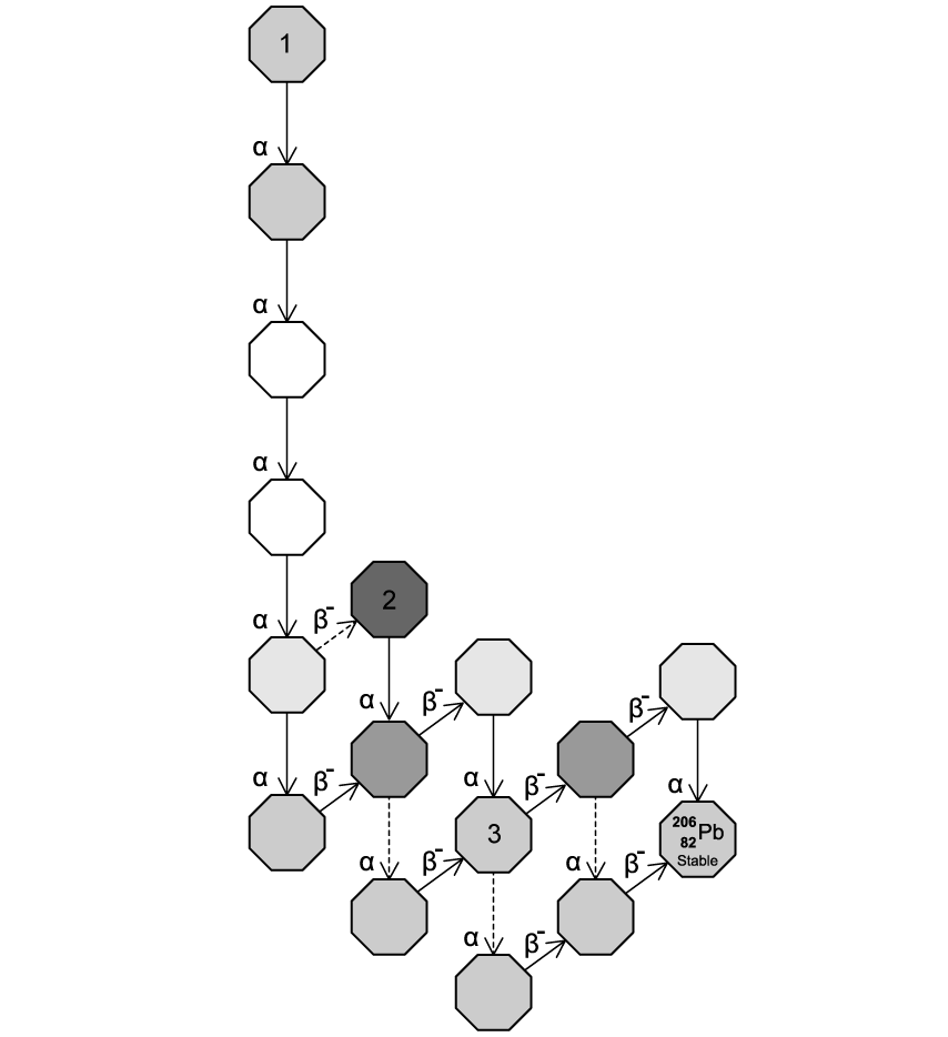 7-1-sl-mcq-hard-q4-phy