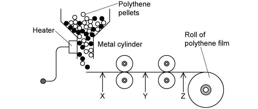 7-1-sl-mcq-hard-q5-phy