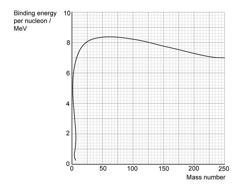 7-2-ib-sl-hard-sqs-q1a-question