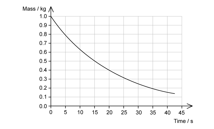 7-2-ib-sl-hard-sqs-q5c-question