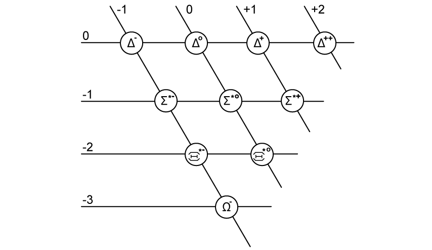 7-3-sl-mcq-hard-q1-phy