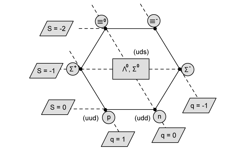 7-3-sl-mcq-hard-q4-phy