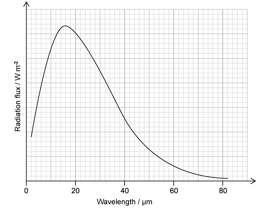 8-2-sl-mcq-hard-q3-phy