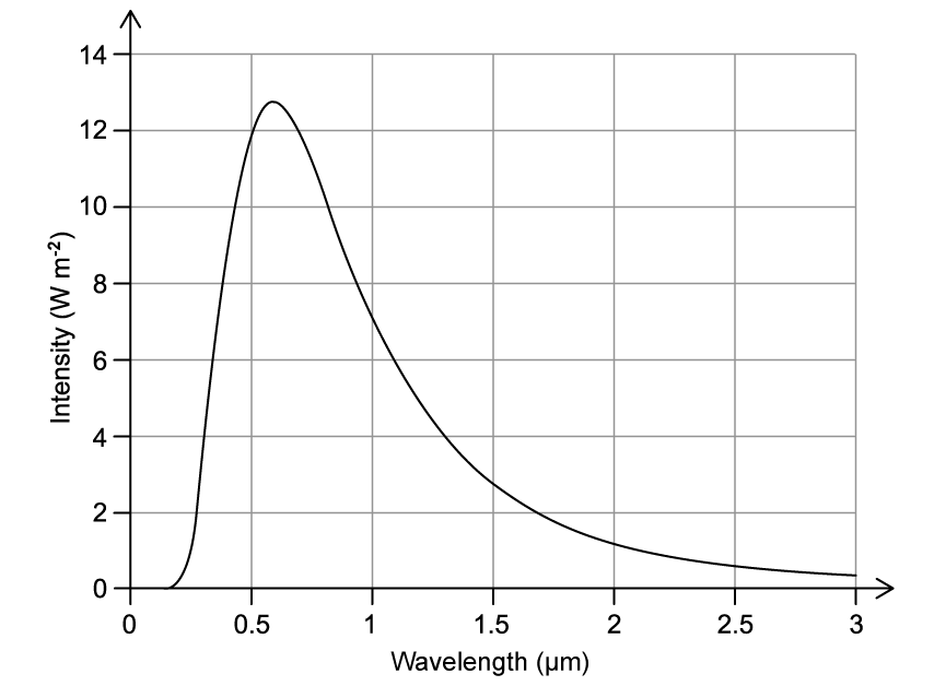 8-2-sl-mcq-hard-q7-phy