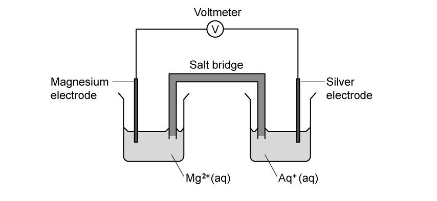 9-1-ib-sl-sq-hard-q2d-mg-and-ag-voltaic-cell