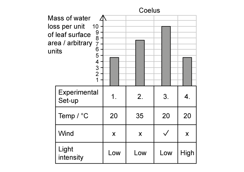 9-1_q4h1