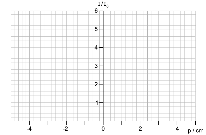 9-3-ib-hl-hsq1-a-q2