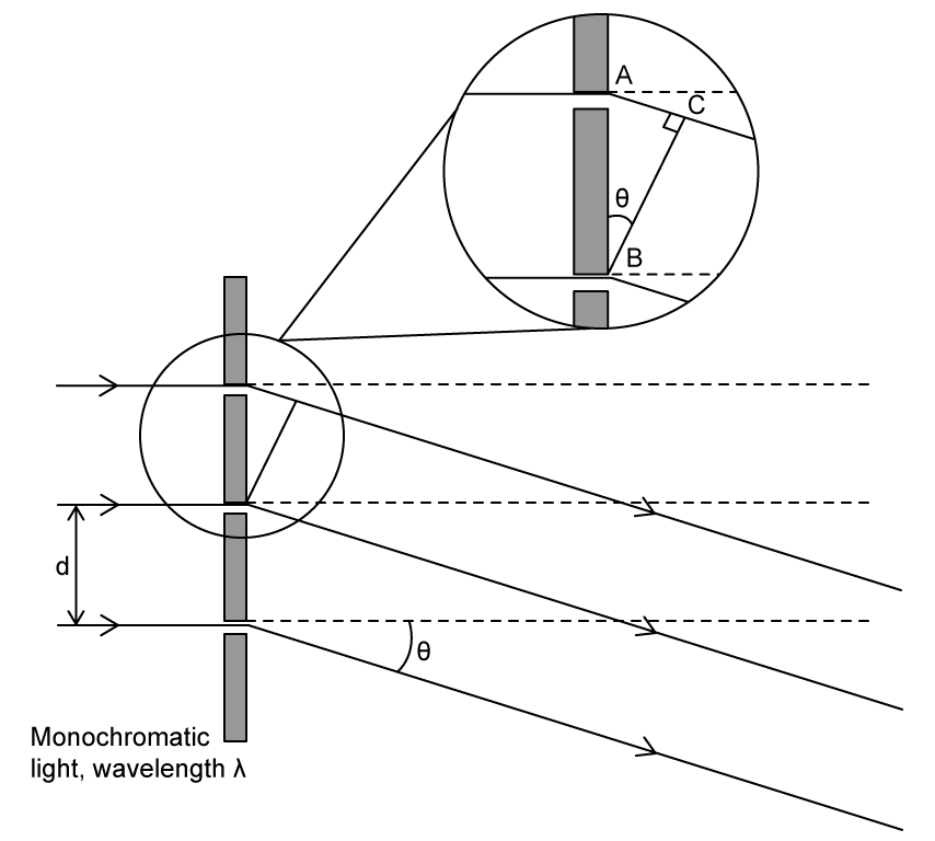 9-3-ib-hl-hsq2a-q