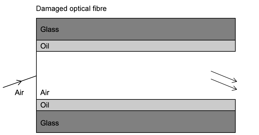 9-3-ib-hl-hsq3a-q