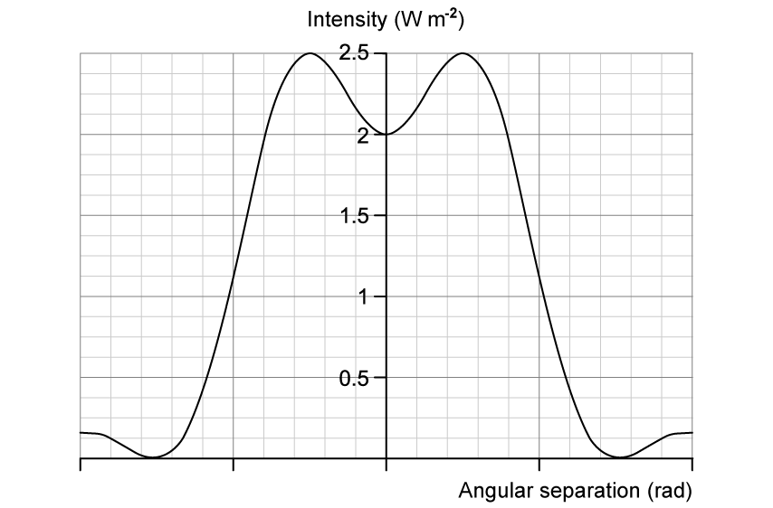 9-4-3b-1