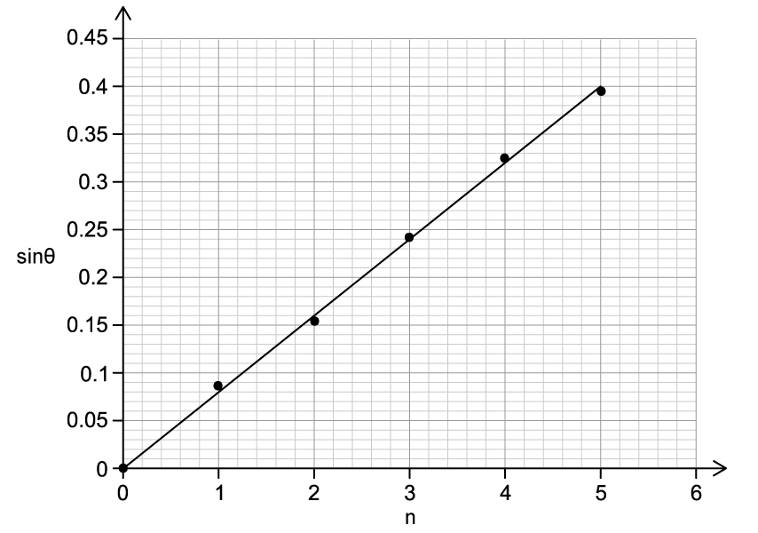 9-4-ib-hl-hsq2b-q