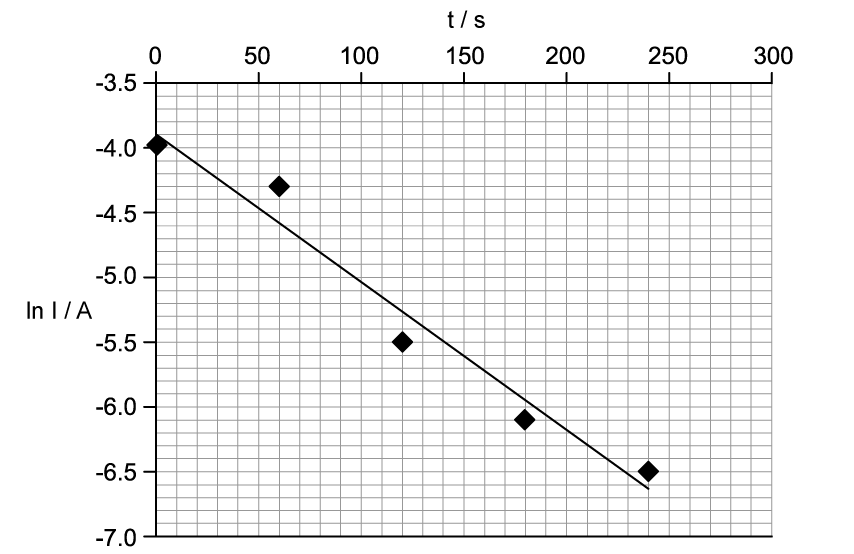 9Ny8MkHj_12-2-ib-hl-sqs-hard-q5b-question