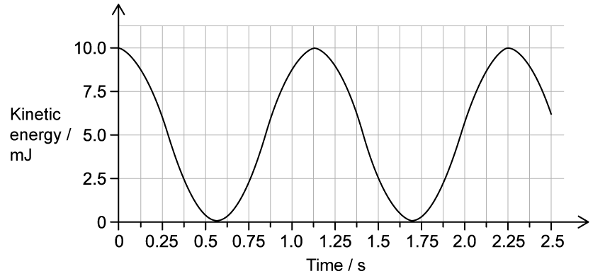 FkKfTv0u_9-1-hsq-2a-q-stem