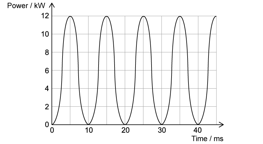 JfJrry1g_power-graph-part-c