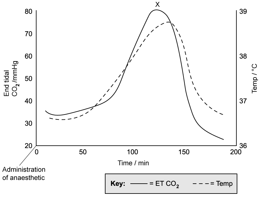 anaesthetic-and-mh-graph---sq1