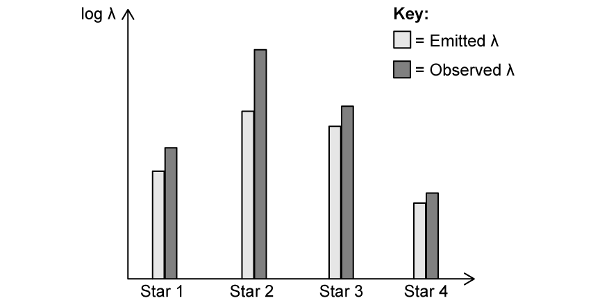 brvkbczv-9-5-ib-hl-mcqs-hard-q9-question