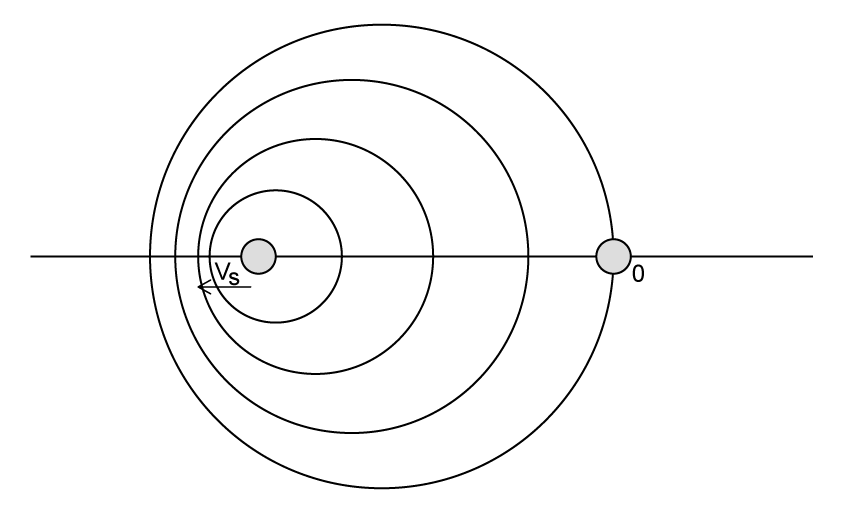 cT1iN0fM_9-5-ib-hl-mcqs-easy-q4-answer-c