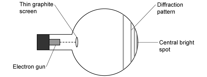 electron-diffraction