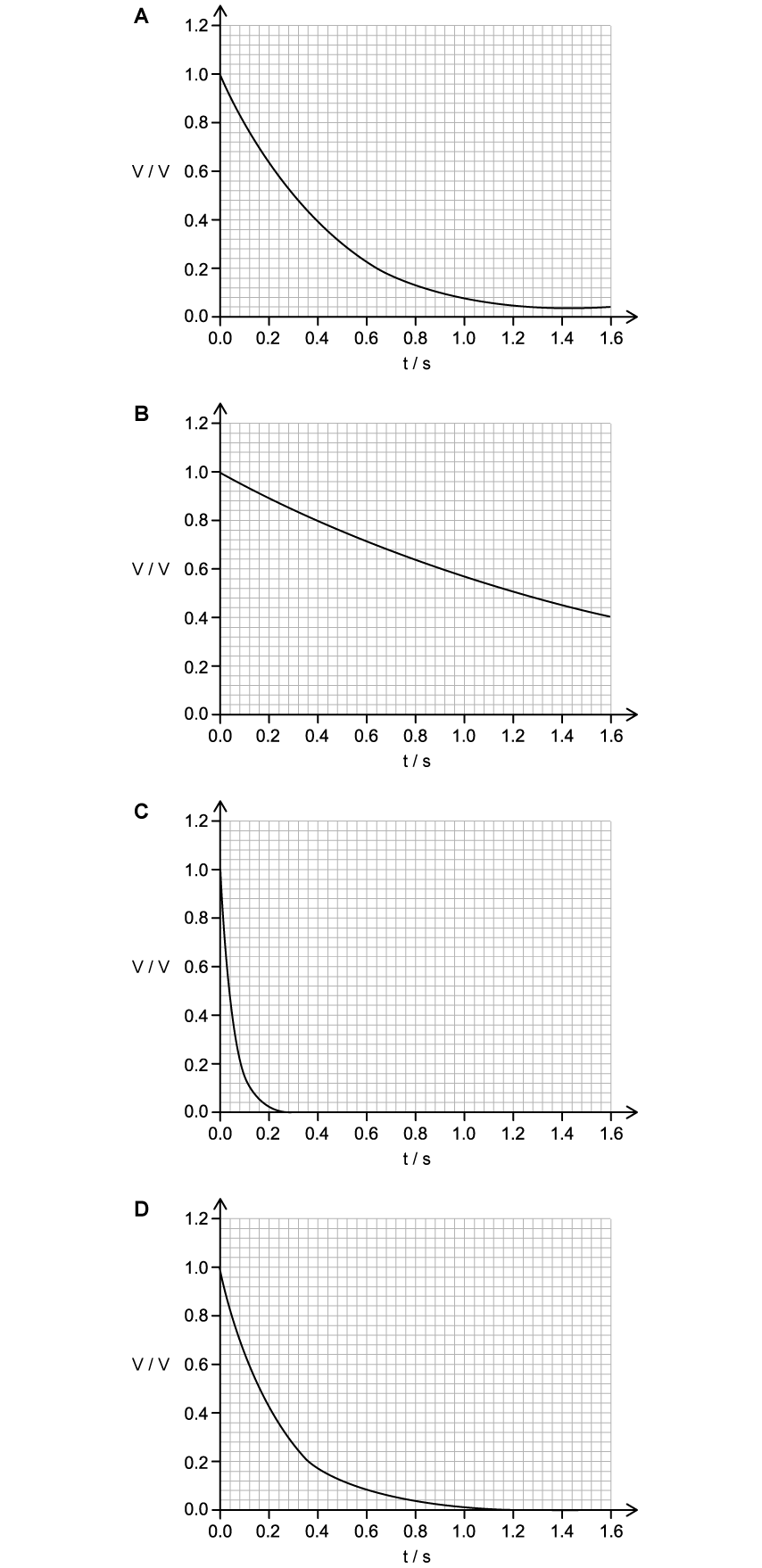 graphs-2