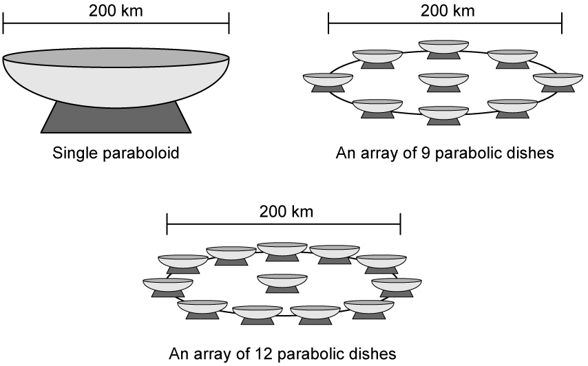 i-phctlt-9-4-ib-hl-hmcq-5-q-stem