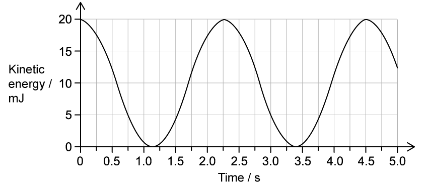 ib-9-1-sq-q1a-1