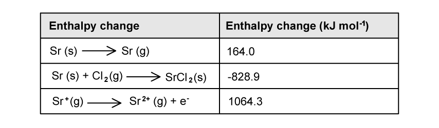 ib-hl-sq-15-1-h-incomplete-born-haber-cycle-for-na2se-q1c