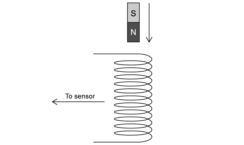 ib-sq-11-1-hard-q4a_1