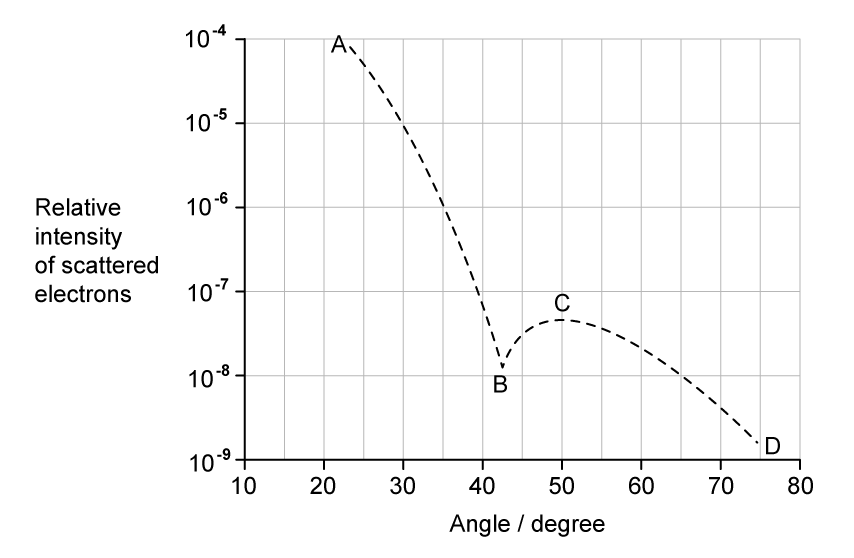 jCIVaS1V_12-2-ib-hl-mcqs-easy-q2-answers