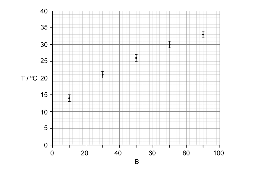 lav53CfO_sl-sq-1-2-hard-q5a