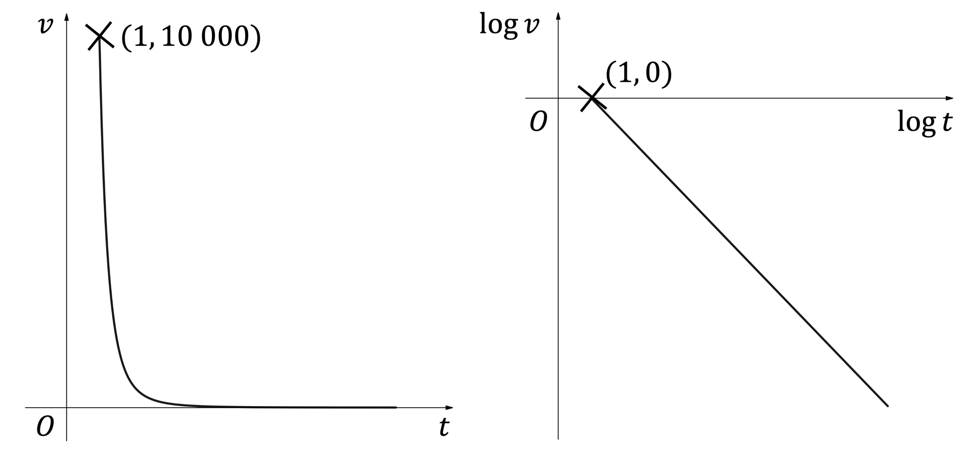 mi-q2a-2-6-further-modelling-with-functions-ib-ai-hl-very-hard-maths-dig