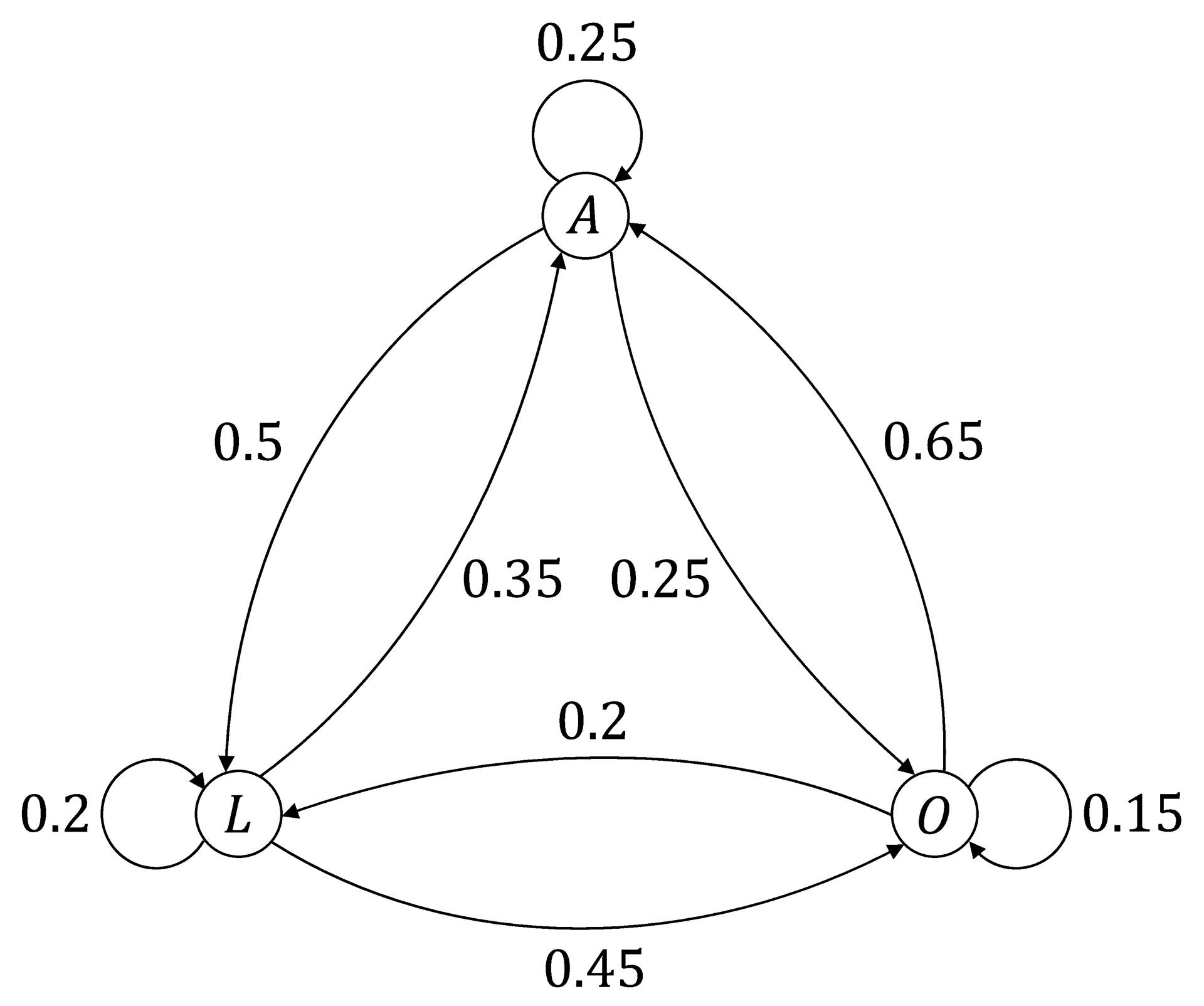 mi-q2a-4-13-transition-matrices-_-markov-chains-ib-ai-hl-vhard-maths_dig