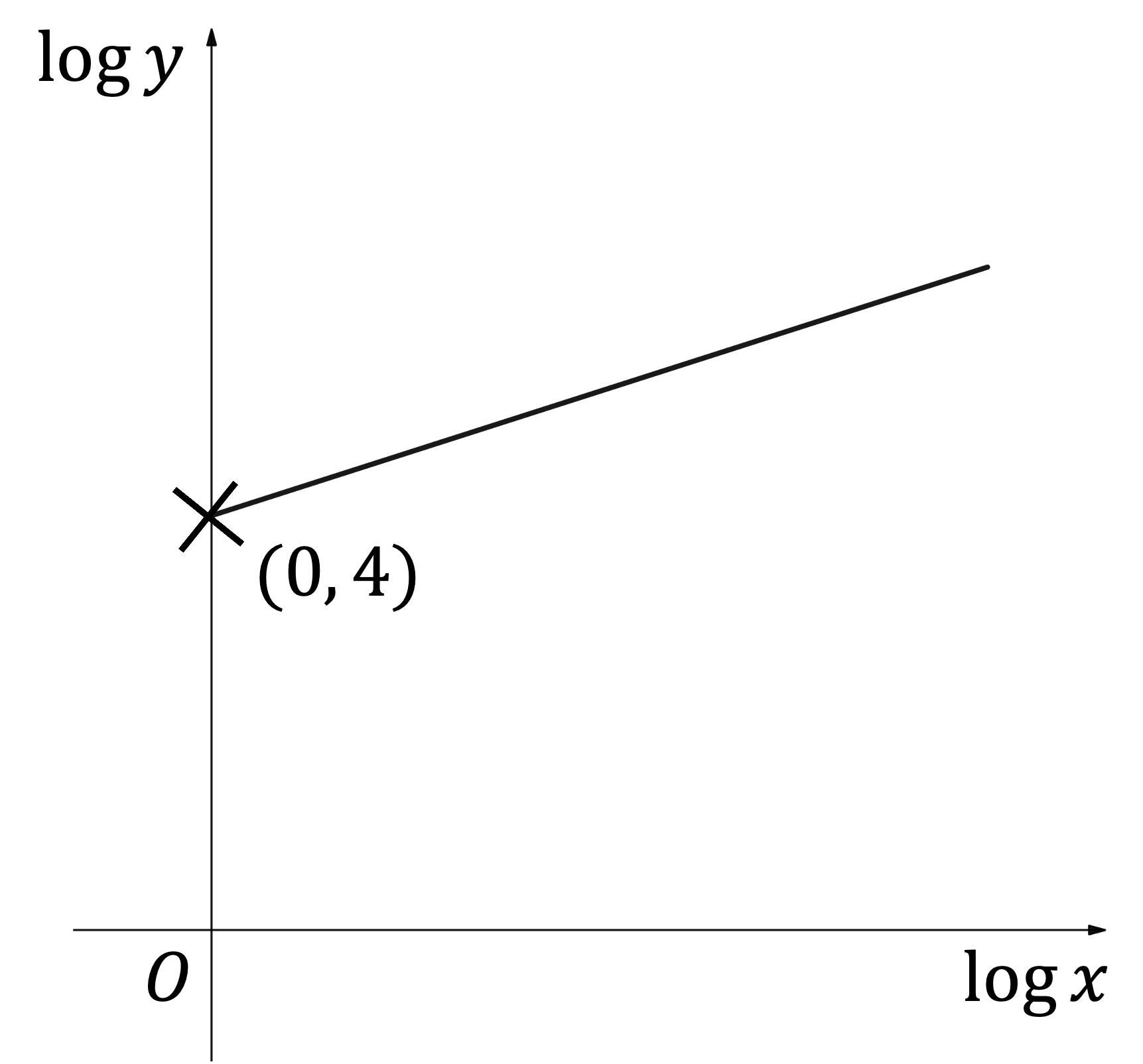 mi-q8a-2-6-further-modelling-with-functions-ib-ai-hl-hard-maths_dig