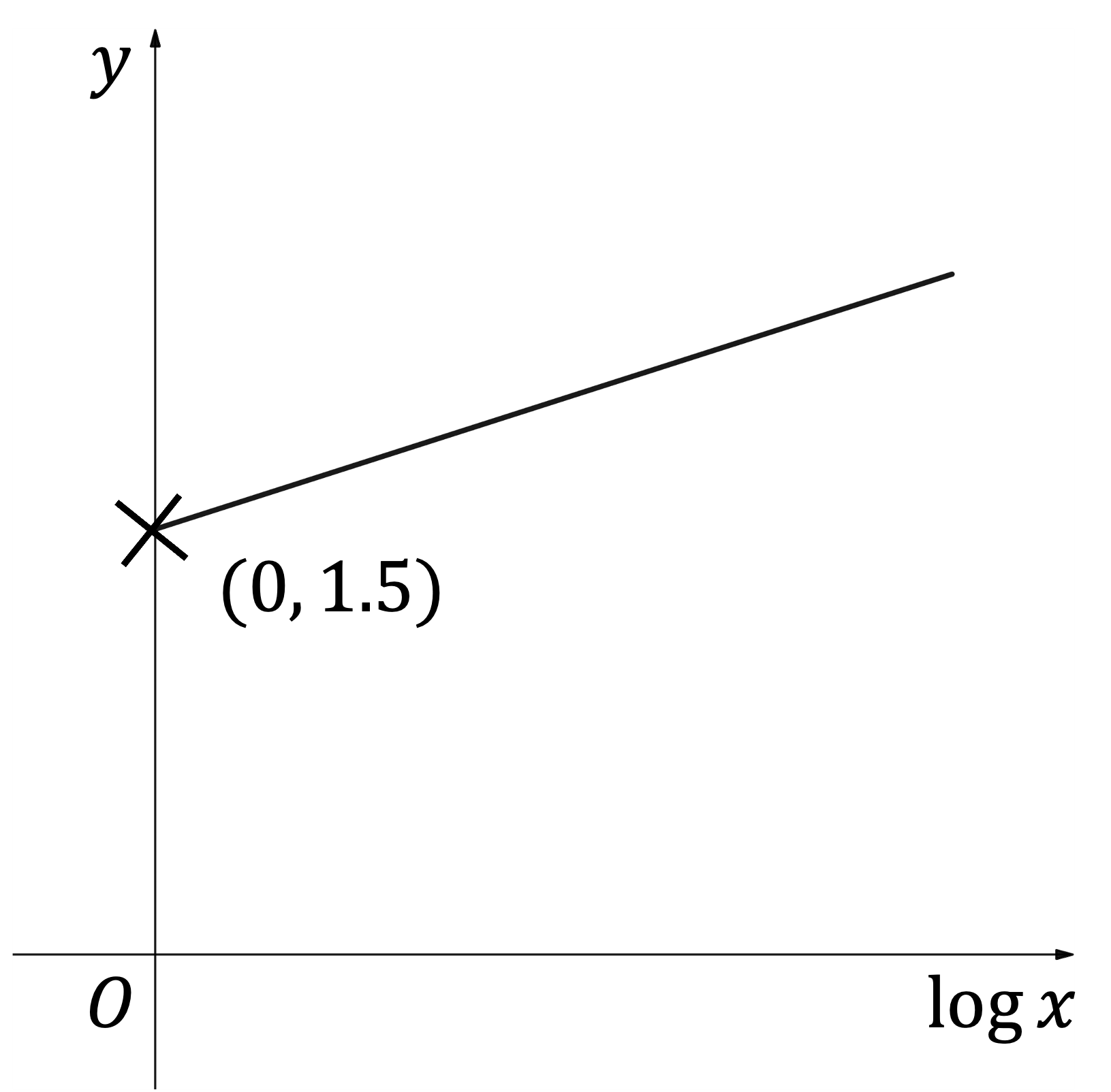 mi-q8b-2-6-further-modelling-with-functions-ib-ai-hl-hard-maths_dig