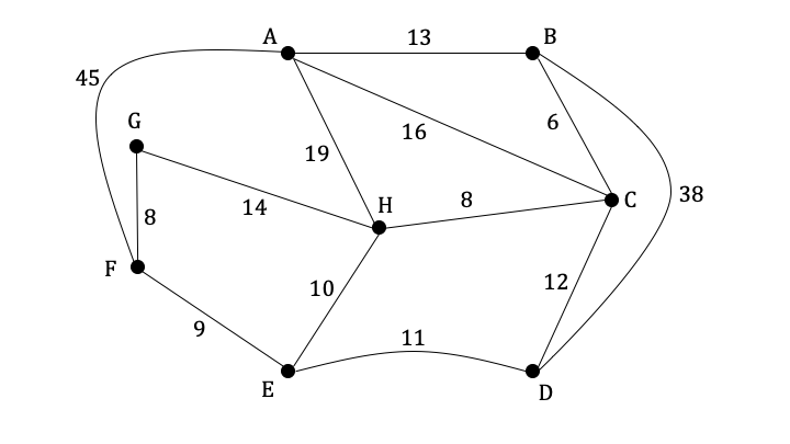 mi_q3a_3-10_graph-theory_hard_ib_ai_hl_maths_dig