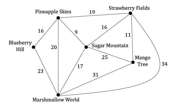 mi_q4a_3-10_graph-theory_hard_ib_ai_hl_maths_dig