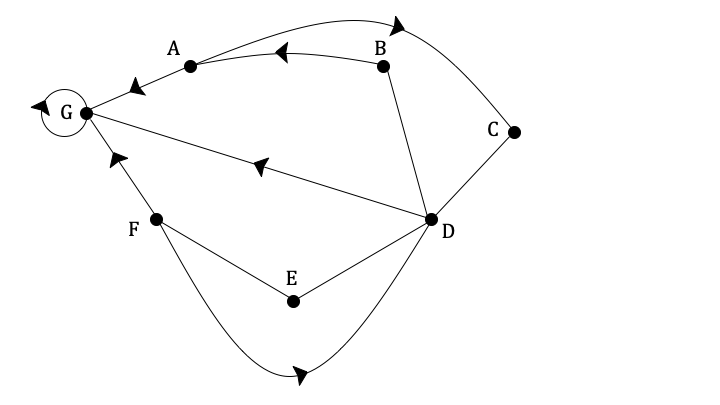 mi_q5a_3-10_graph-theory_very_hard_ib_ai_hl_maths_dig