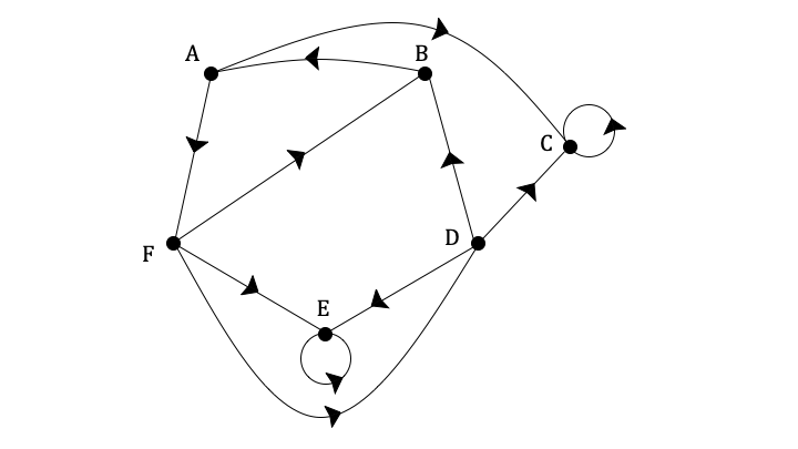 mi_q6a_3-10_graph-theory_hard_ib_ai_hl_maths_dig