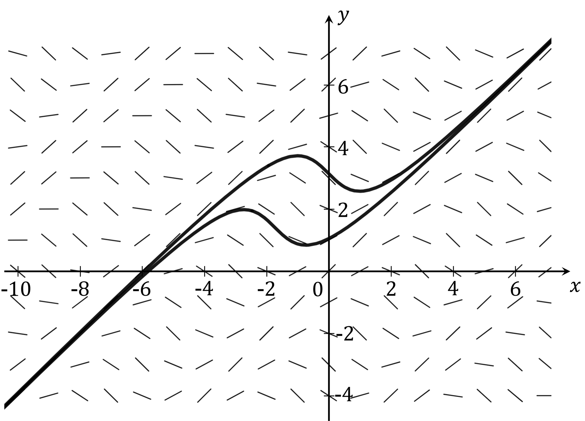 mi_q6a_5-6_differential-equations_very_hard_ib_ai_hl_maths_dig