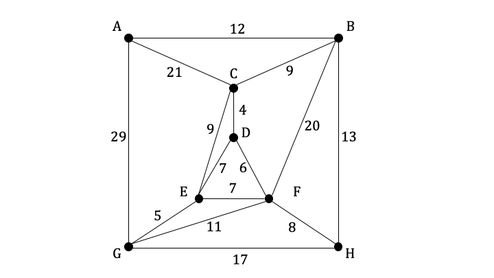 mi_q7a_3-10_graph-theory_hard_ib_ai_hl_maths_dig