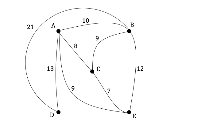 mi_q8a_3-10_graph-theory_hard_ib_ai_hl_maths_dig