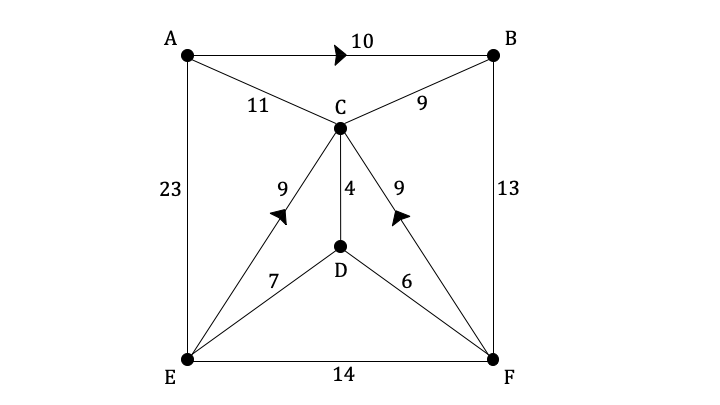 mi_q8a_3-10_graph-theory_very_hard_ib_ai_hl_maths_dig
