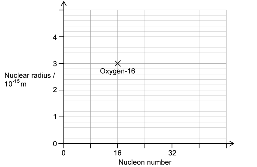 nuclear-radius-graph