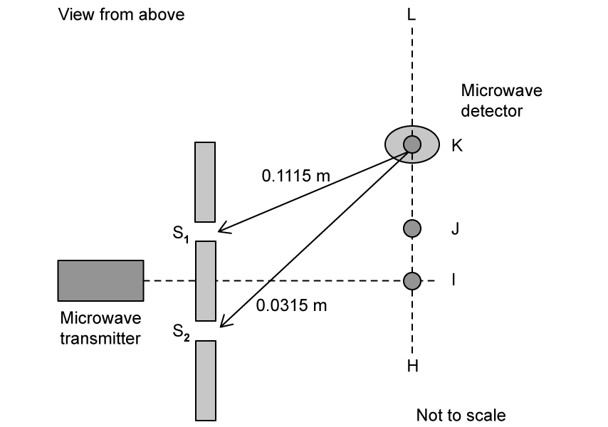 q25-2-interference-aqa-as-physics-mcqq25-2-interference-aqa-as-physics-mcq