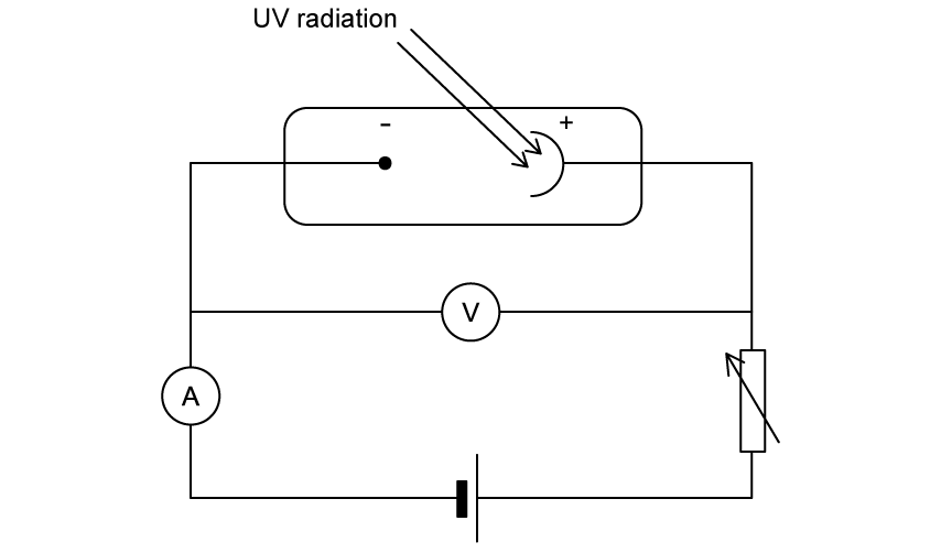 q28_the-photoelectric-effect_aqa-as-physics-mcq