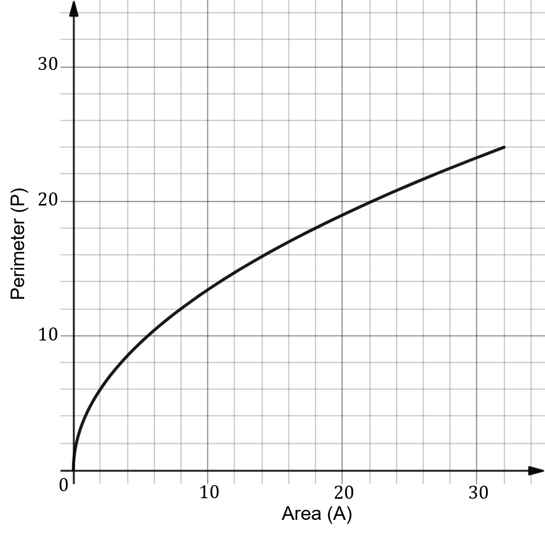 q4a1-ib-practice-paper-set-a-1